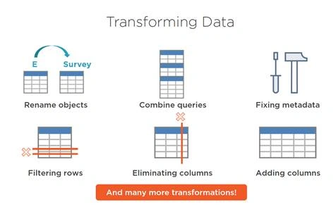 Power BI Reports