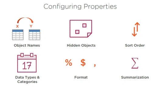 Power BI Reports