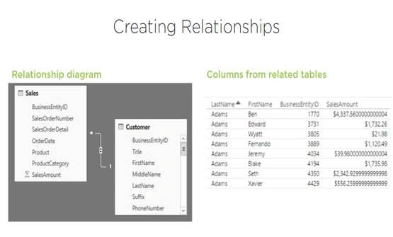 Power BI Reports