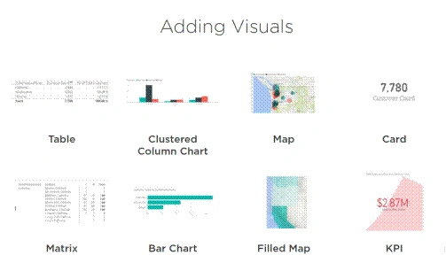 Power BI Reports