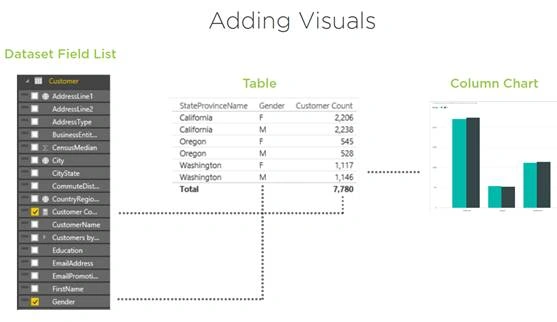 Power BI Reports