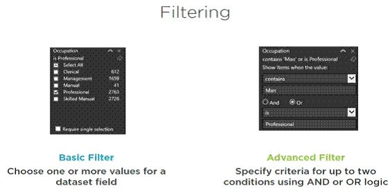 Power BI Reports