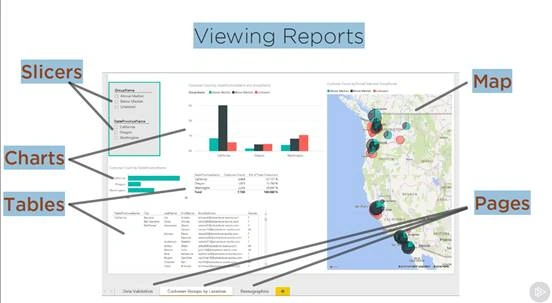 Power BI Reports