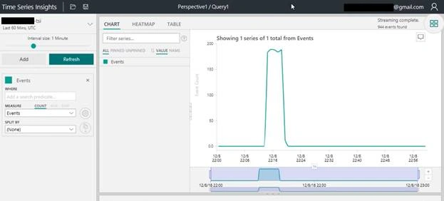Storing And Visualizing IoT Data With Azure Time Series Insights