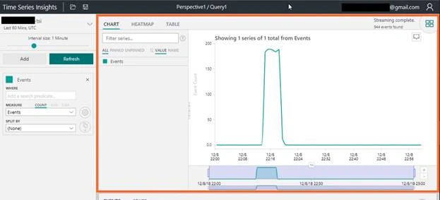 Storing And Visualizing IoT Data With Azure Time Series Insights