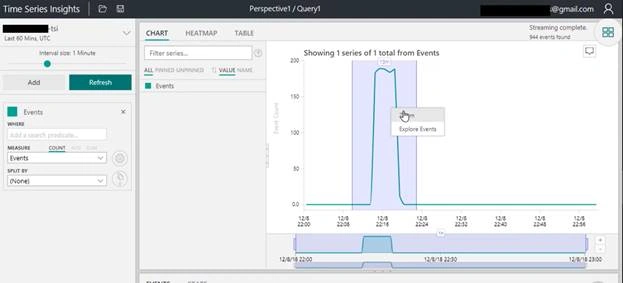 Storing And Visualizing IoT Data With Azure Time Series Insights