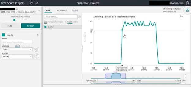 Storing And Visualizing IoT Data With Azure Time Series Insights