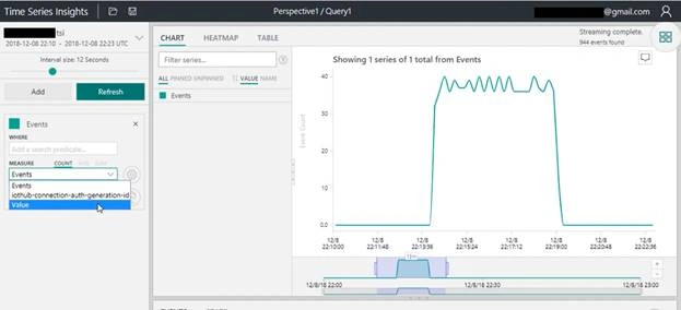 Storing And Visualizing IoT Data With Azure Time Series Insights