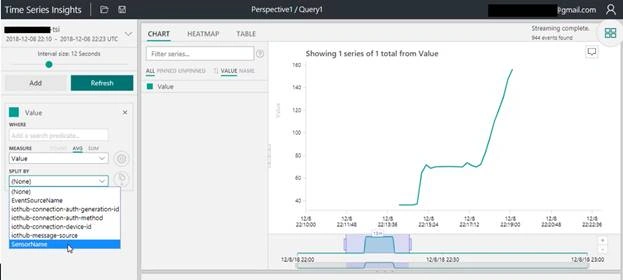 Storing And Visualizing IoT Data With Azure Time Series Insights