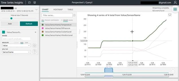 Storing And Visualizing IoT Data With Azure Time Series Insights