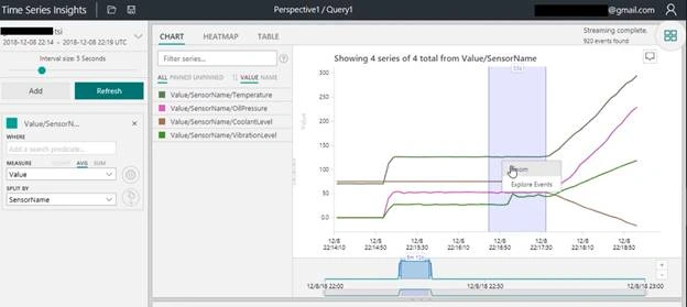 Storing And Visualizing IoT Data With Azure Time Series Insights
