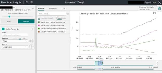 Storing And Visualizing IoT Data With Azure Time Series Insights