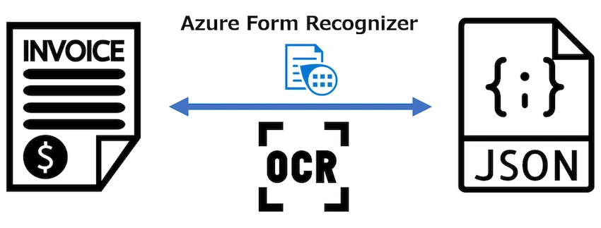 Azure Form Recognizer