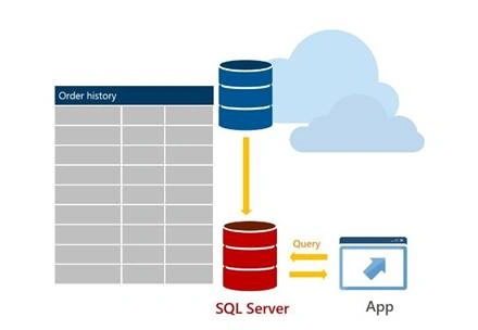sql