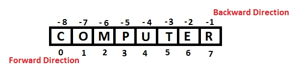 Strings in Python
