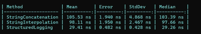 Benchmarking result