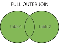 Full Join