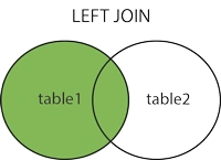 Left Join