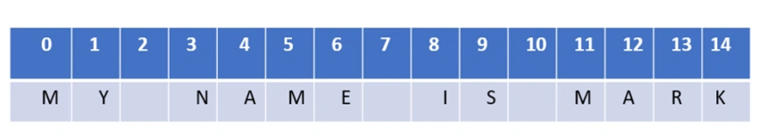 Substring functions in Python