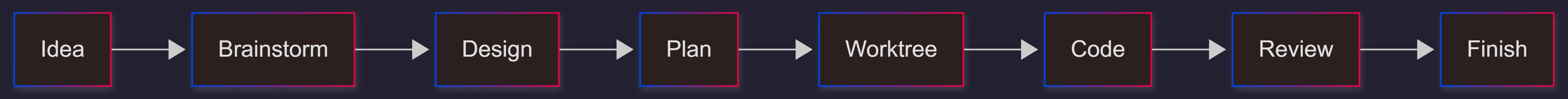 superpowers-ai-coding-workflow