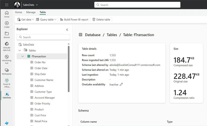 SalesData