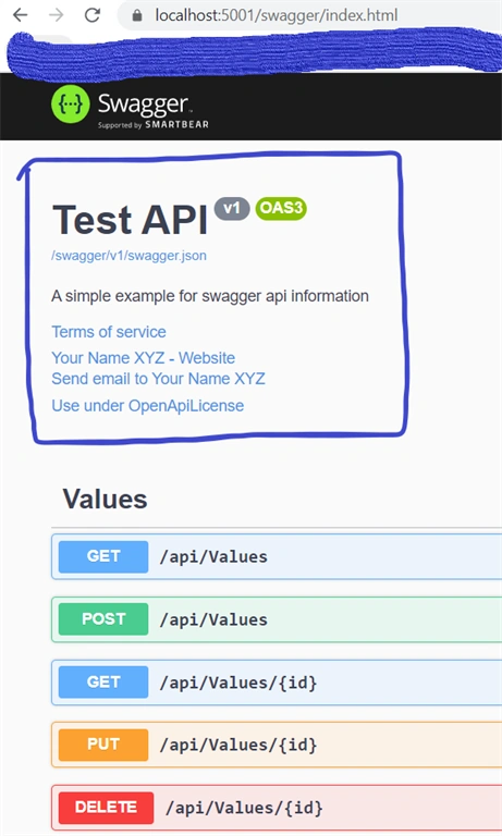 Swagger In .NET Core