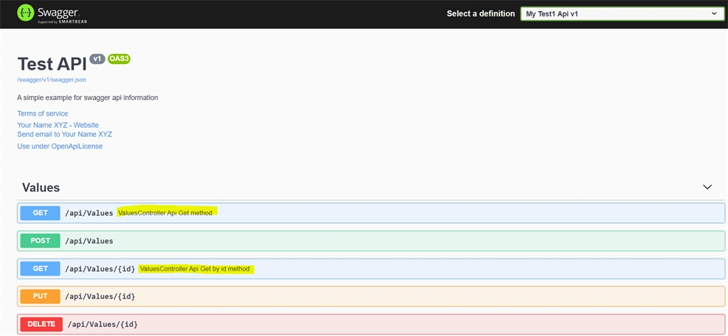 Swagger In .NET Core