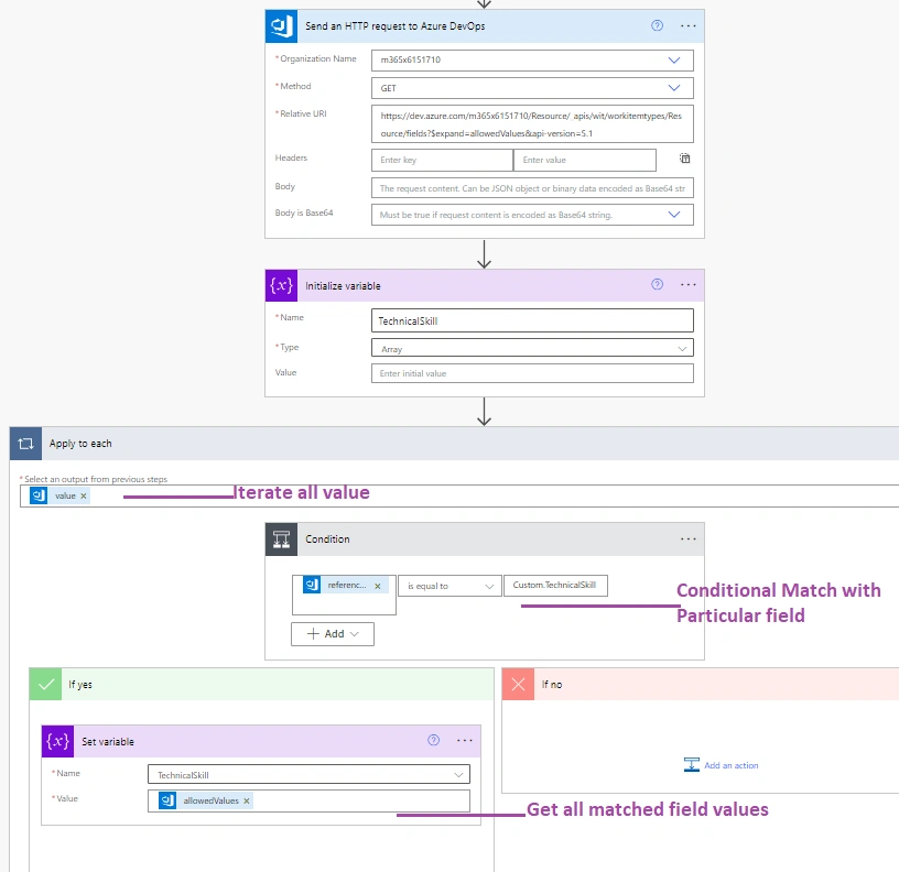 Sync SharePoint Online Choice Column with Azure DevOps