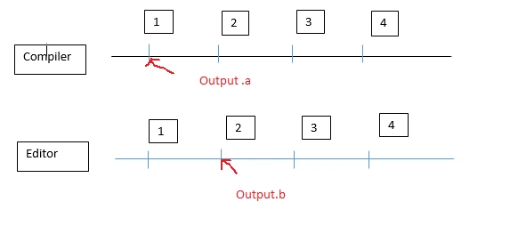 Distributed System