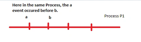Distributed System