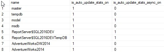 TSQL