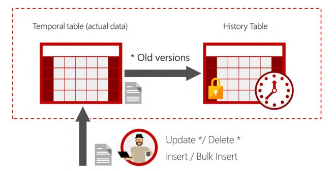 SQL Server