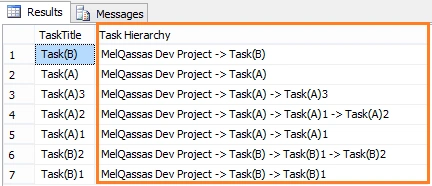 Task Structure output
