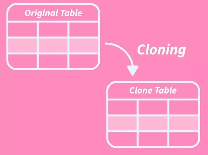 Table Clone in Databricks