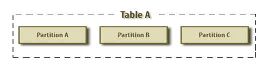 partitioning 