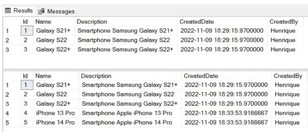 CreatedDate
