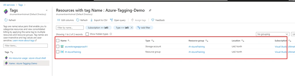 Tagging in Azure Resource Groups