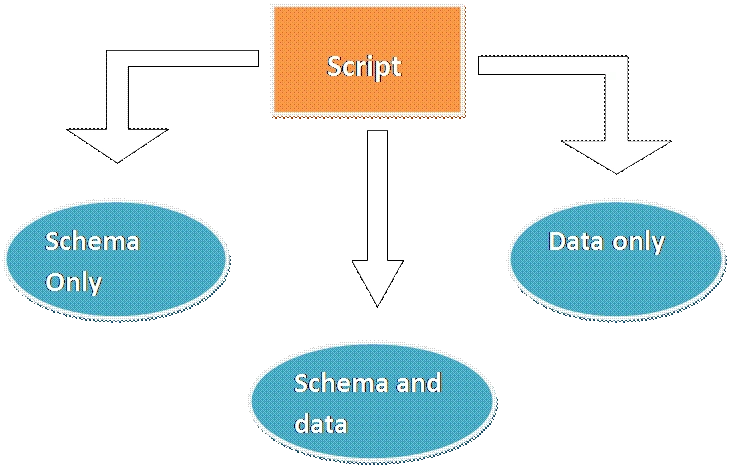 SQL Server