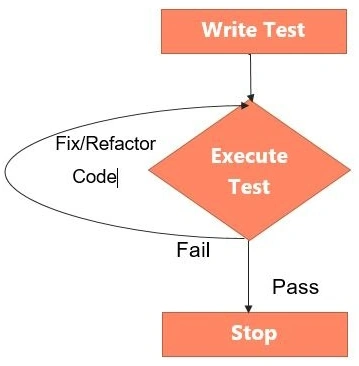 TDD