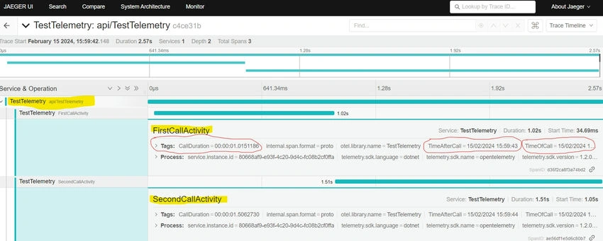 Test telemetry-