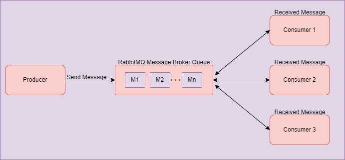 RabbitMQ