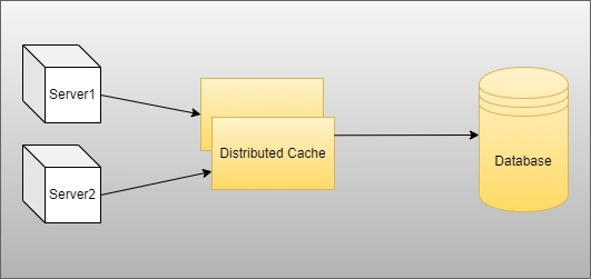 Azure Redis Cache Introduction and Implementation using .NET Core 6 Web API