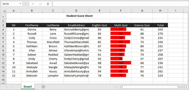 Add Data Bars to a Cell Range in Excel in Java