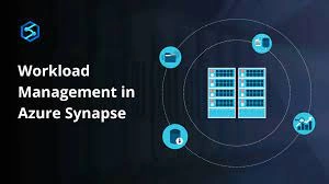Workload Management in Azure Synapse