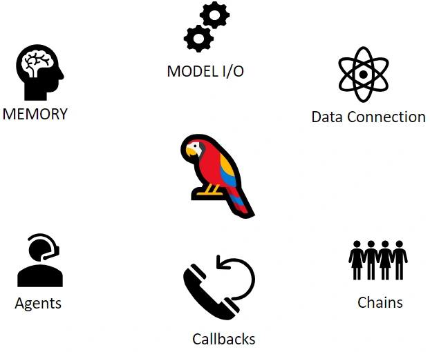 LangChain Models