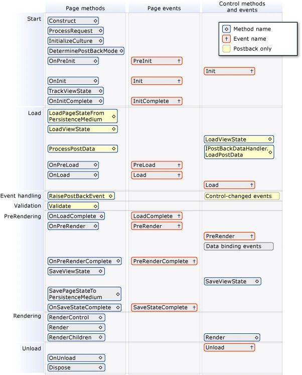 page methods