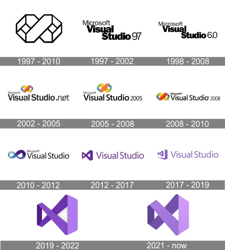 Visual Studio and Supported Versions of .NET