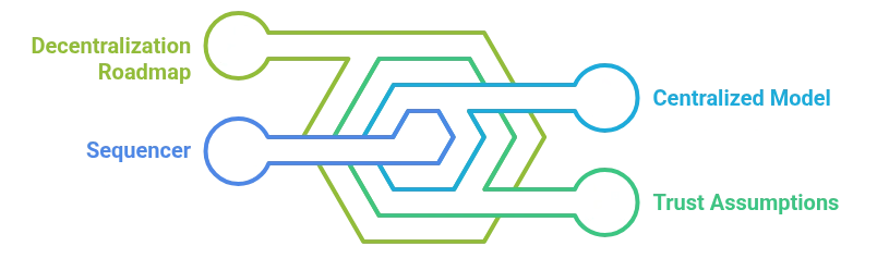 Overview_Sequencer