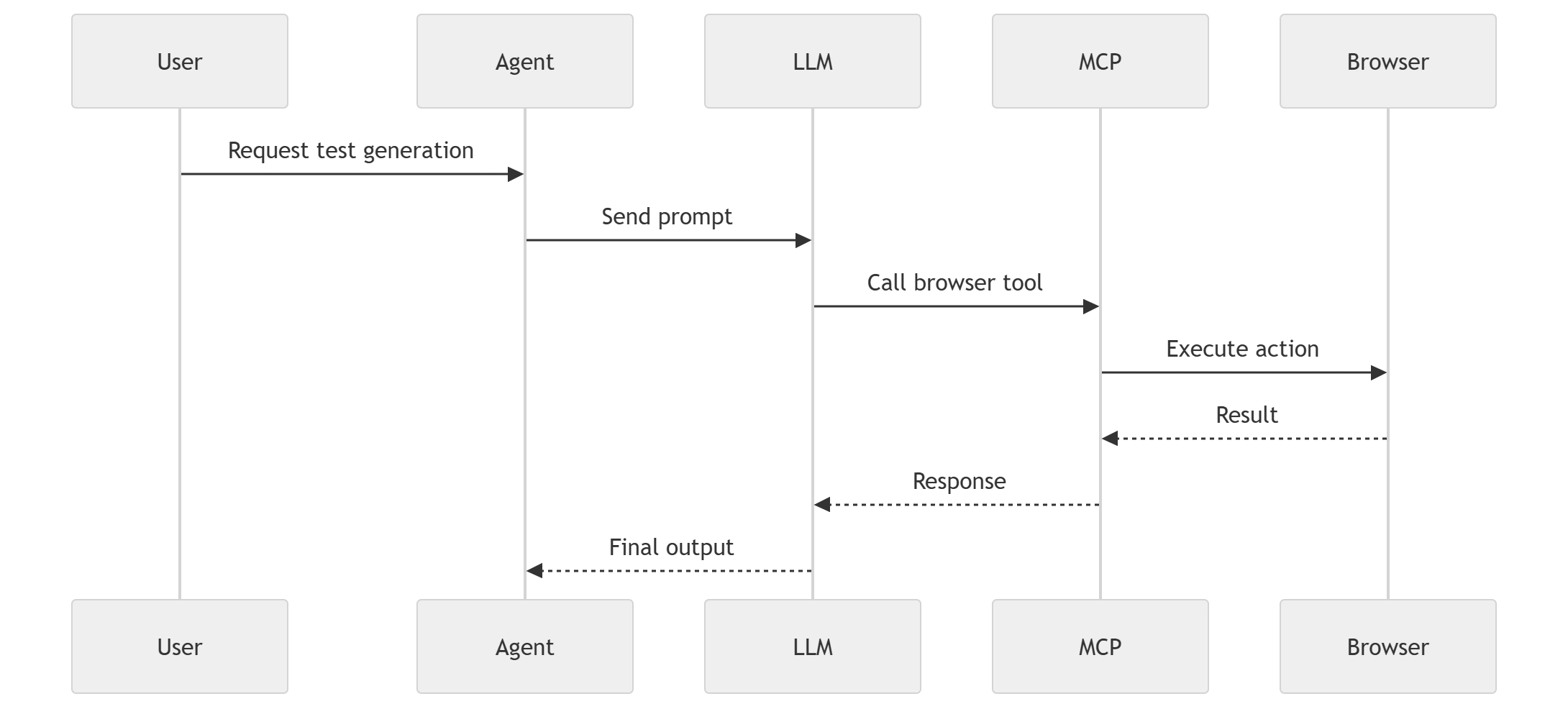 mermaid-diagram (2)