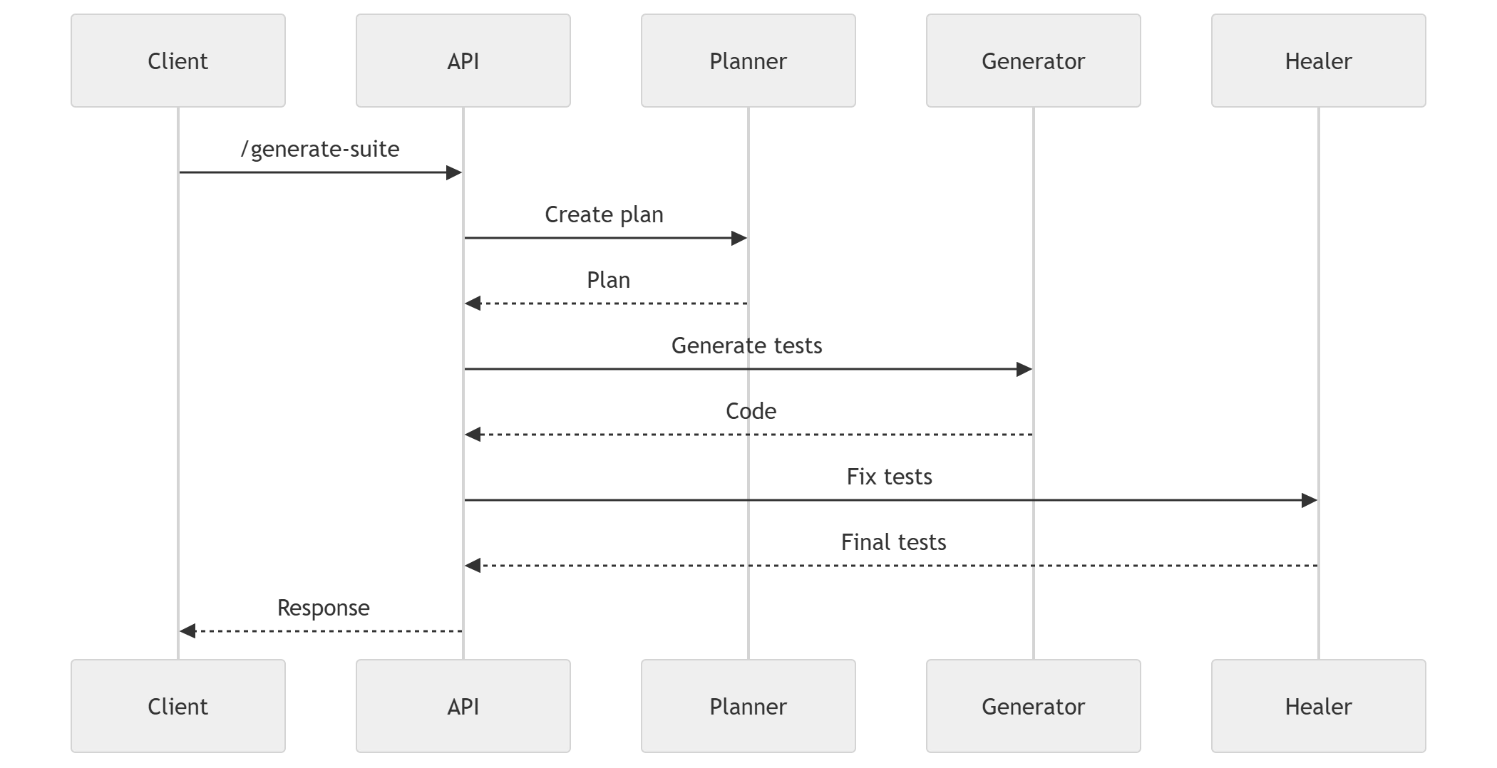 mermaid-diagram (5)